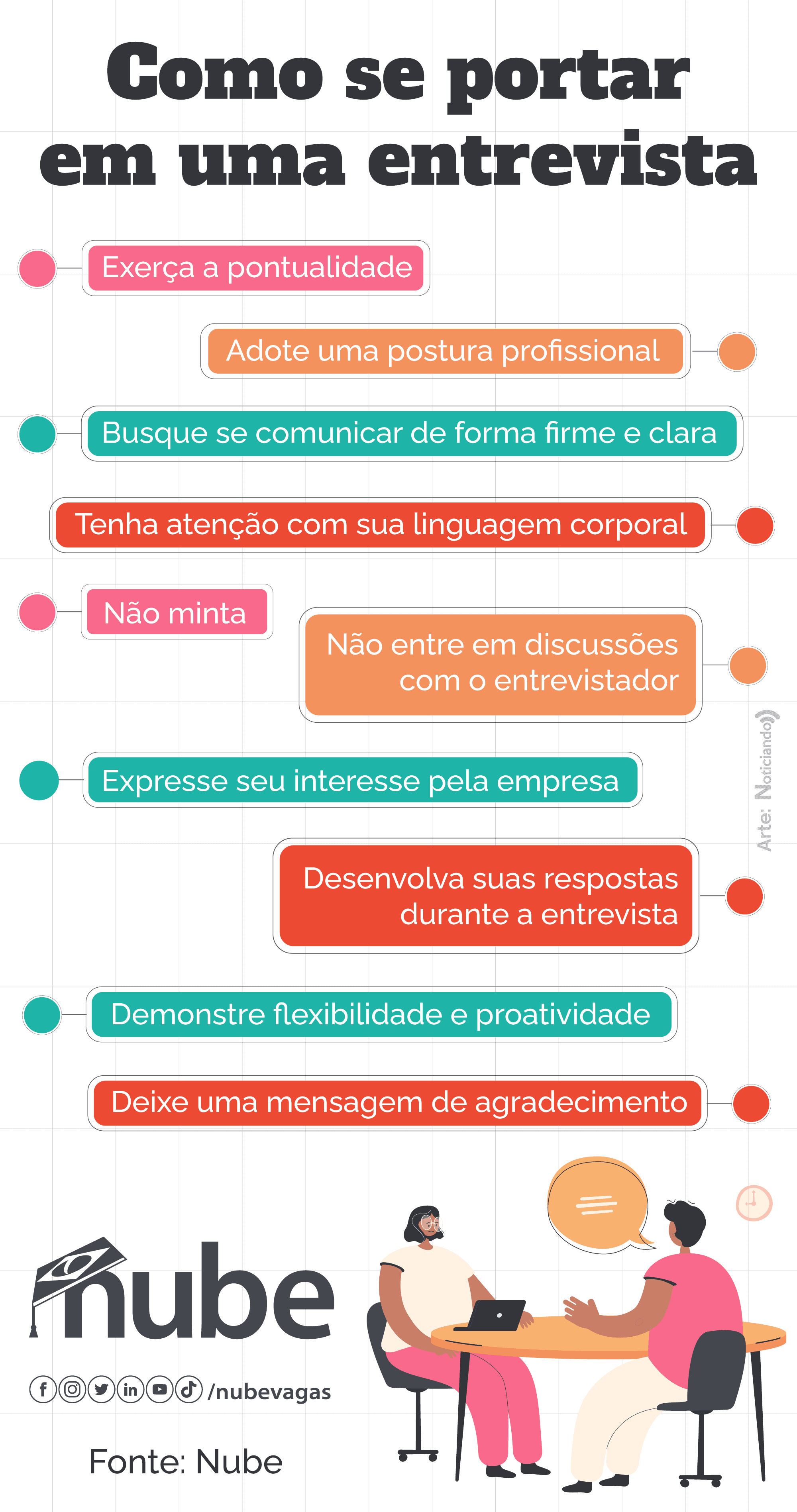 Checklist Essencial para Sua Entrevista Online Perfeita