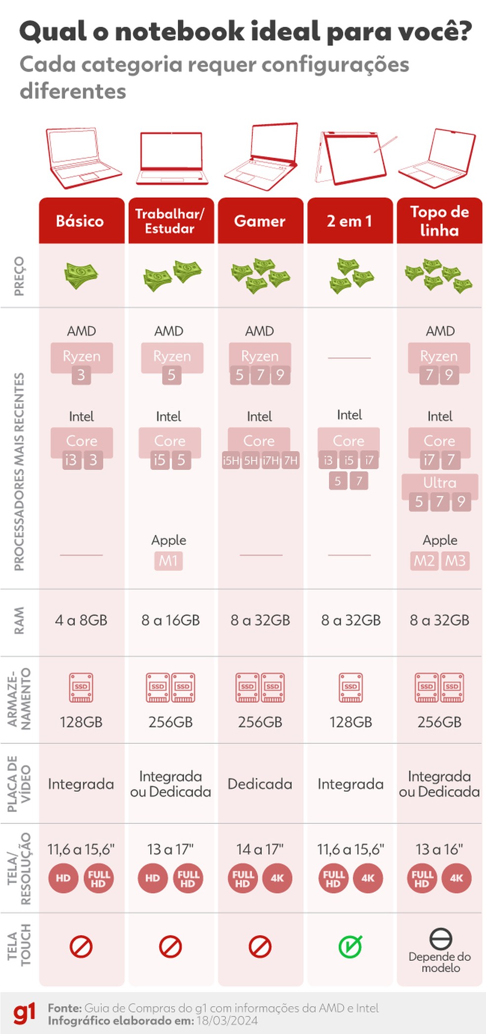 dicas para escolher um bom notebook