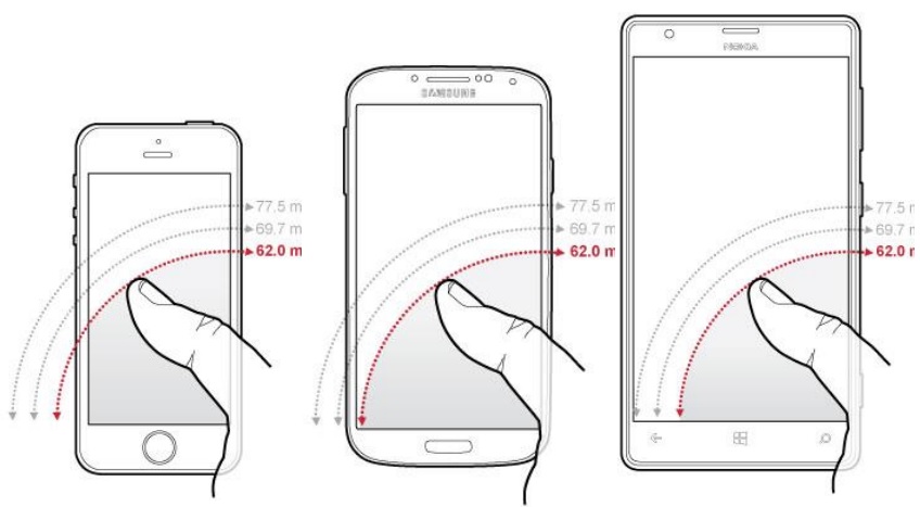 dicas para evitar dores por uso de celular