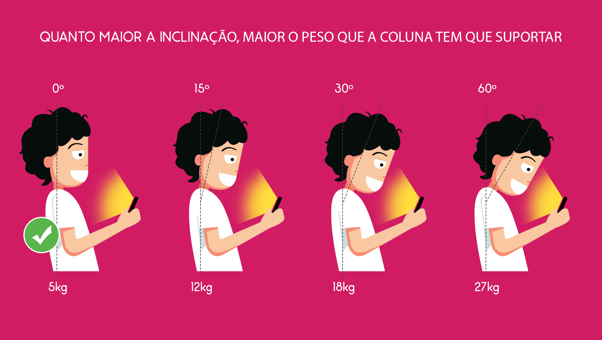 Os melhores suportes ergonômicos para celular: análise e recomendações