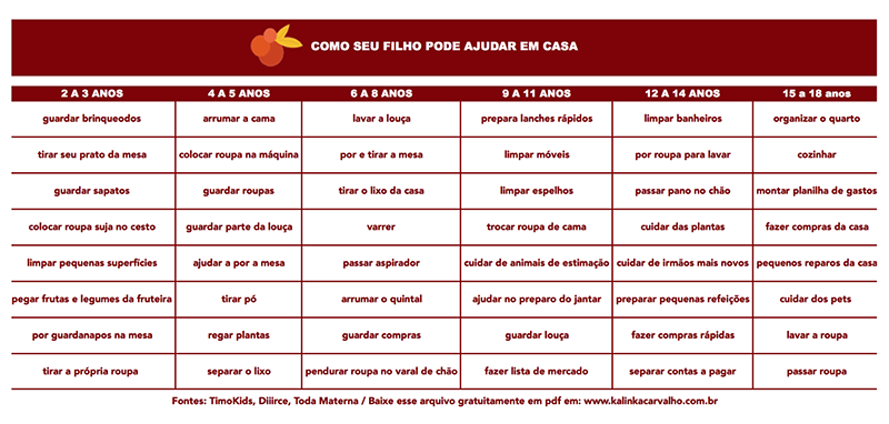 5 Dicas para Otimizar sua Rotina de Limpeza