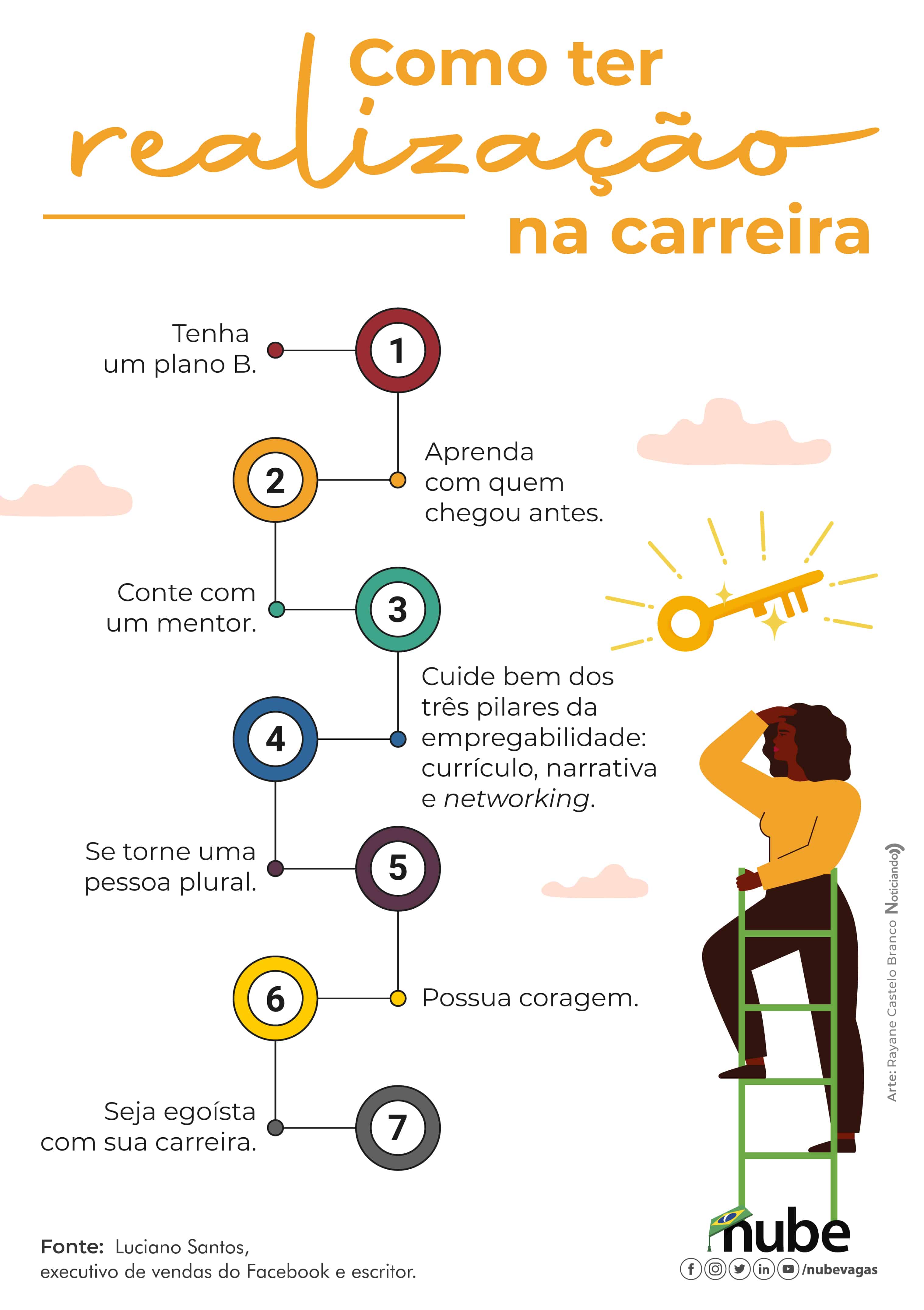 Lifelong Learning: Por que o aprendizado contínuo é vital para o sucesso profissional