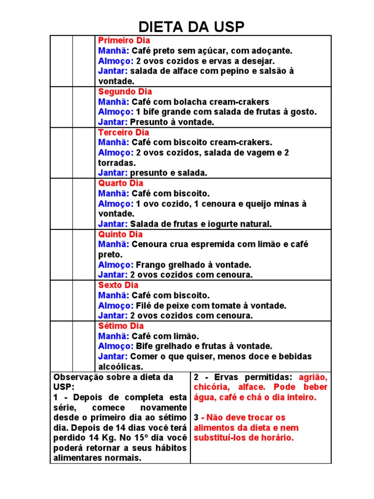 Cardápio de 14 Dias: Guia Completo para Emagrecer com Saúde; Plano Alimentar de 2 Semanas: O Que Esperar e Como Fazer Certo; Dieta Rápida de 14 Dias: Mitos