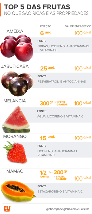 Antocianinas: O Poder por Trás das Cores das Frutas Vermelhas