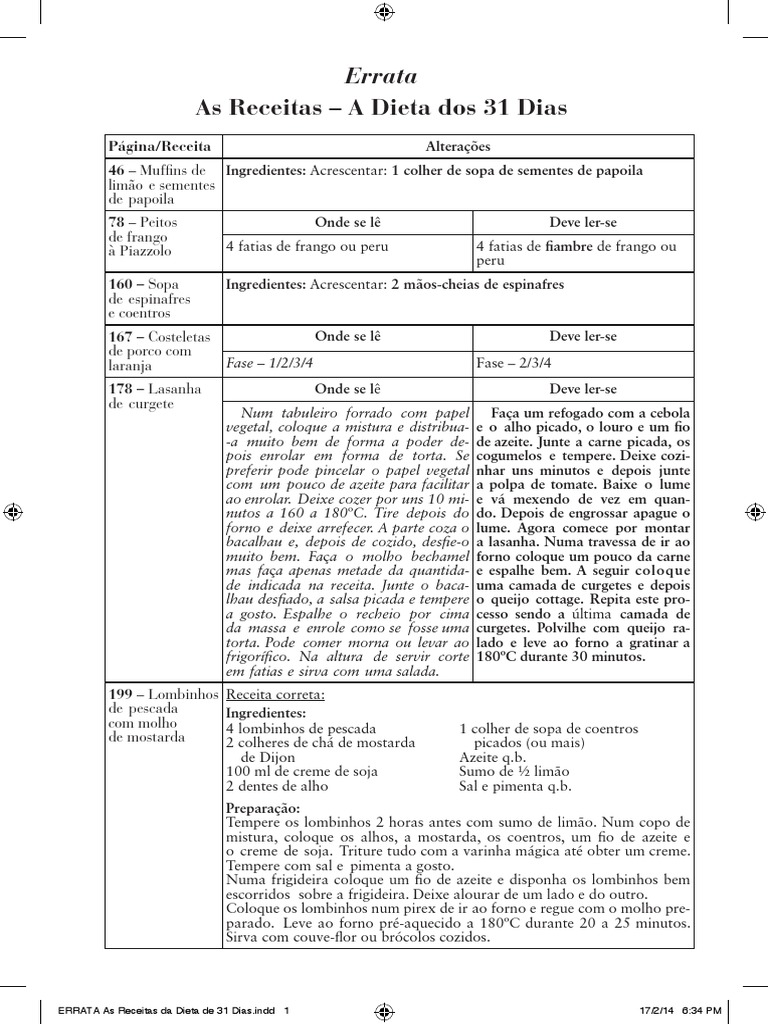Dieta dos 31 Dias: Resultados