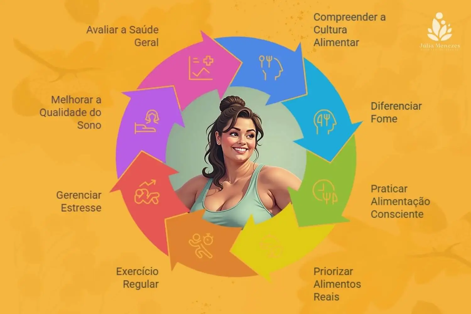 Dieta Emocional de Augusto Cury: Ferramentas para a Saúde da Mente