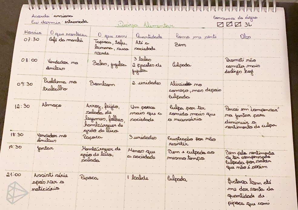 Fome física vs. Fome emocional: O guia definitivo para diferenciar e agir