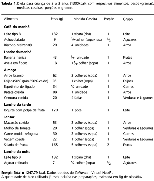 A Importância dos Alimentos In Natura na Dieta das Crianças