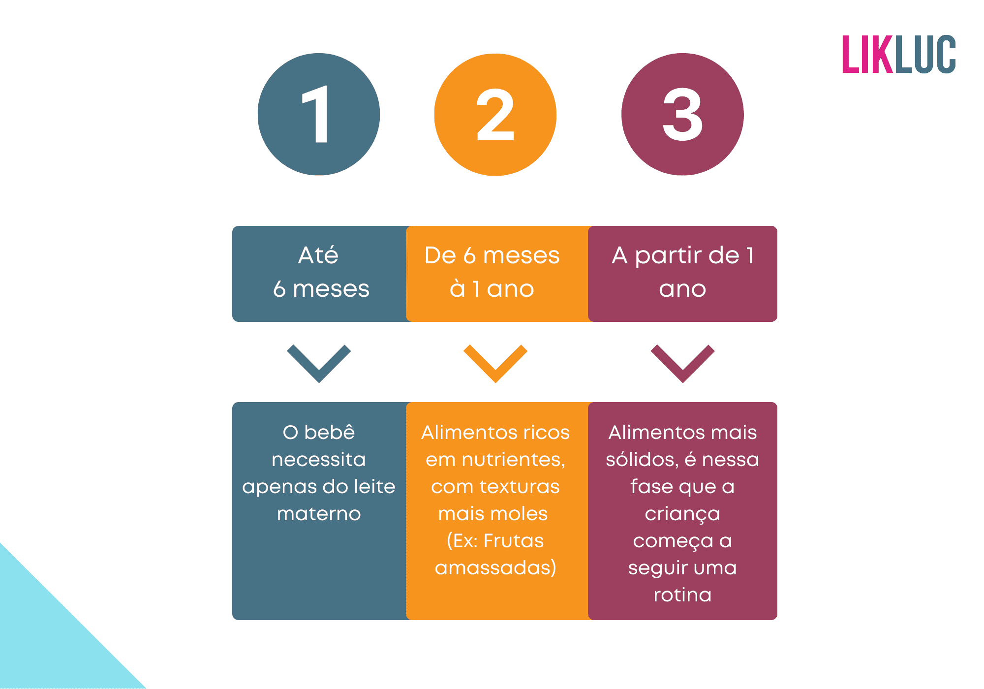 Como Lidar com a Seletividade Alimentar Infantil: Dicas Práticas