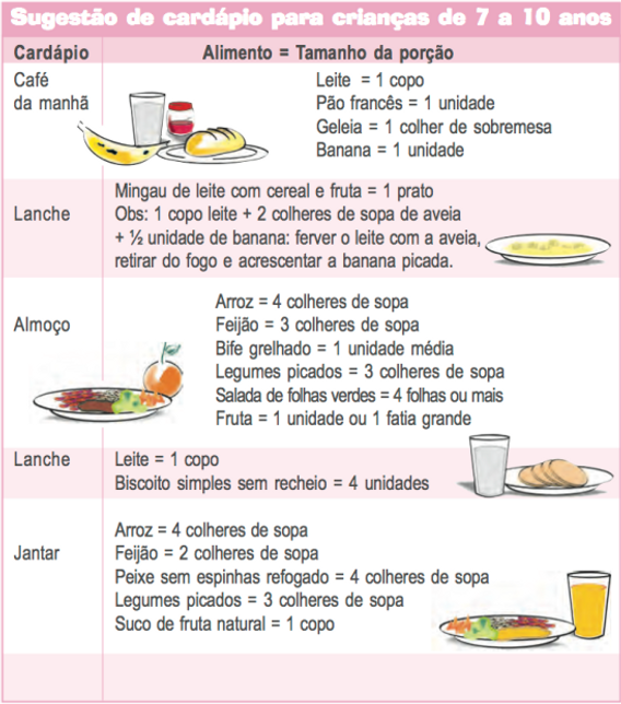 Guia Completo de Reeducação Alimentar para Crianças