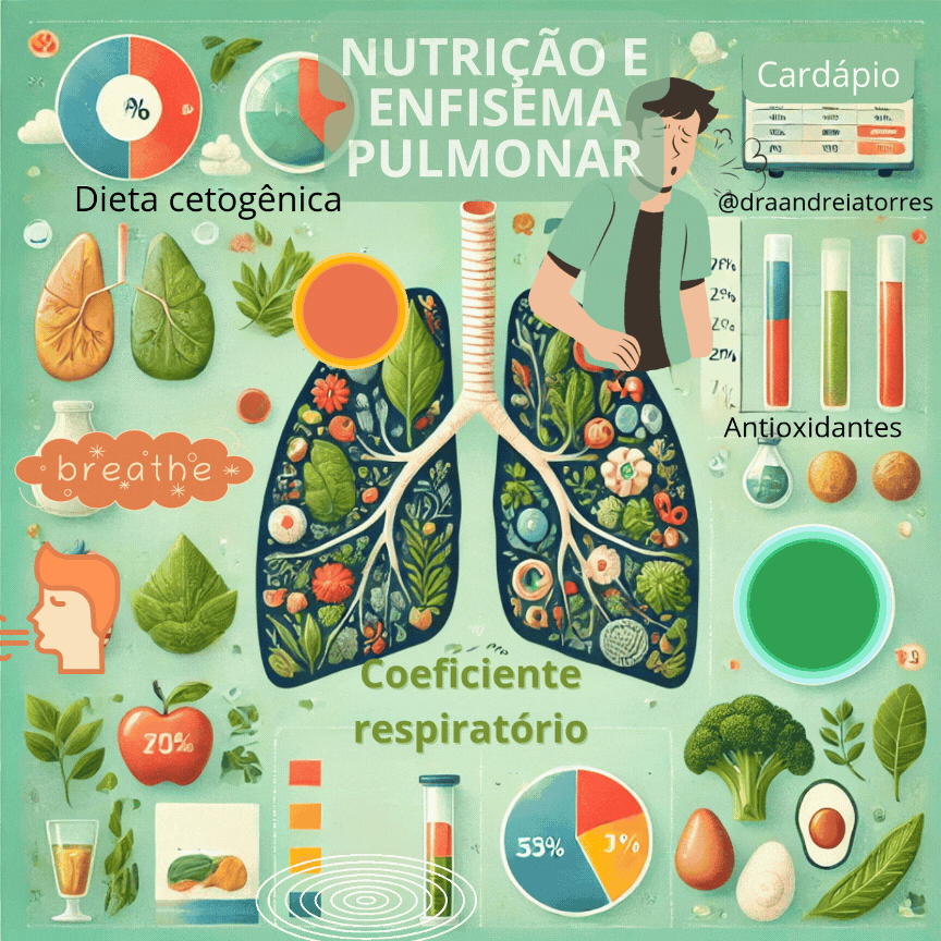 Dieta Para Enfisema Pulmonar
