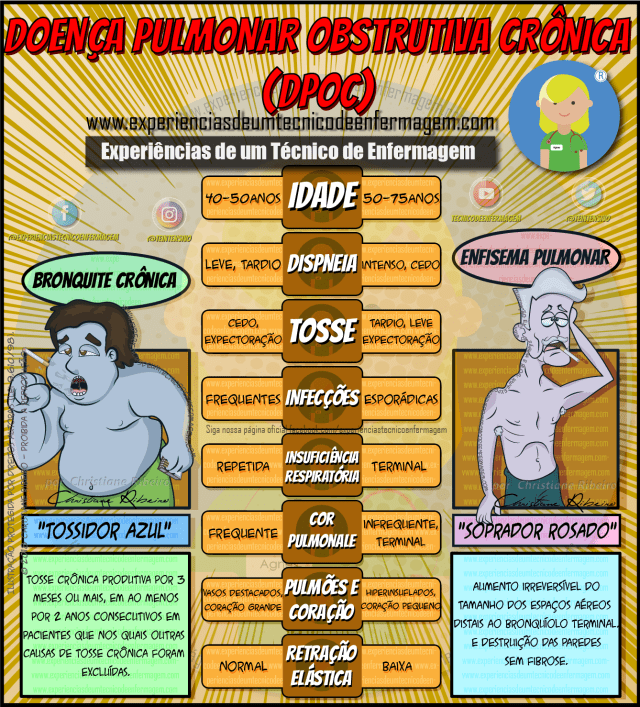 1. Dieta Mediterrânea e Saúde Pulmonar: Benefícios Comprovados.
2. Proteínas Essenciais: Como Fortalecer os Músculos Respiratórios.
3. Carboidratos vs. Gorduras Saudáveis: Qual a Melhor Opção para DPOC?
4. A Importância da Hidratação na Limpeza Pulmonar.
5. Dicas Práticas: Refeições Pequenas e Frequentes para Facilitar a Respiração.