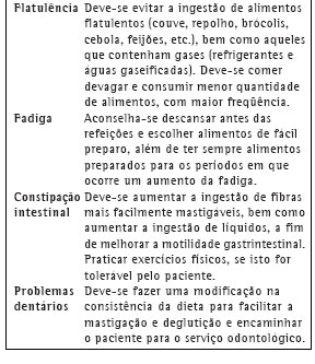 Dieta Para Enfisema Pulmonar