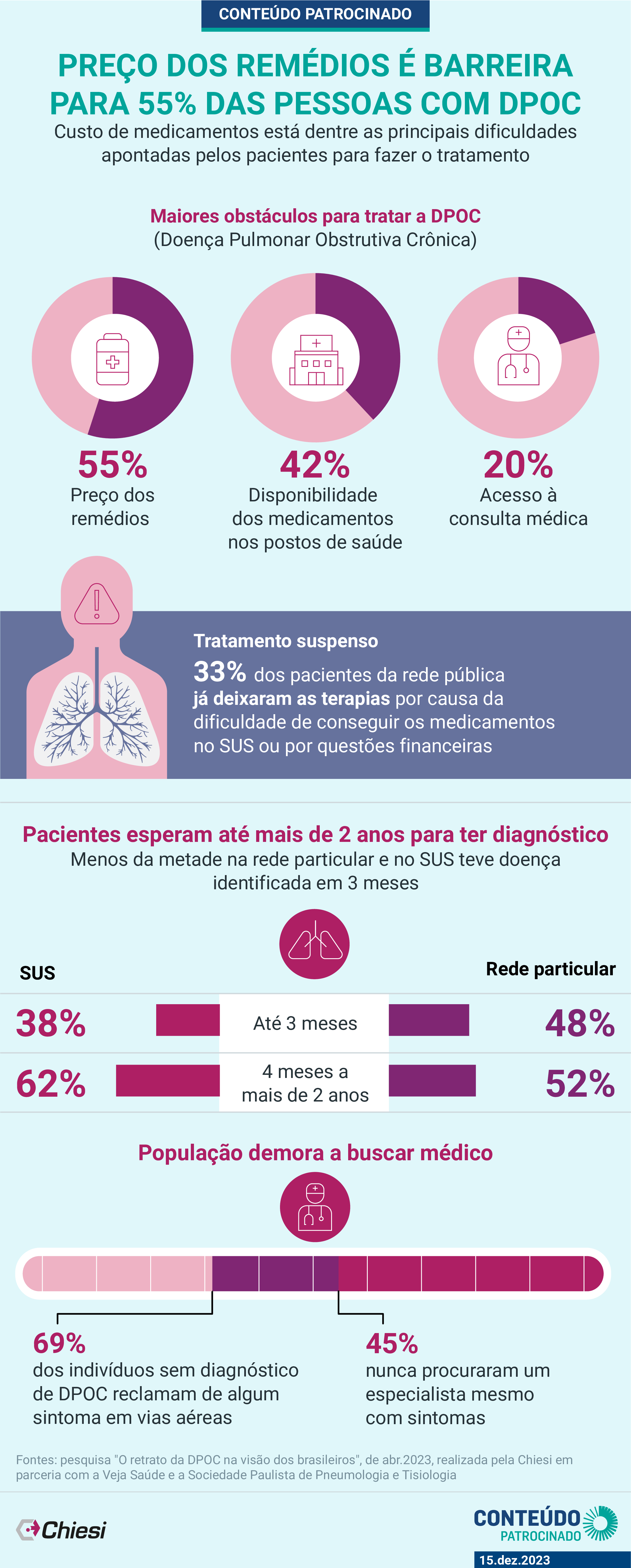 1. Dieta Mediterrânea e Saúde Pulmonar: Benefícios Comprovados.
2. Proteínas Essenciais: Como Fortalecer os Músculos Respiratórios.
3. Carboidratos vs. Gorduras Saudáveis: Qual a Melhor Opção para DPOC?
4. A Importância da Hidratação na Limpeza Pulmonar.
5. Dicas Práticas: Refeições Pequenas e Frequentes para Facilitar a Respiração.