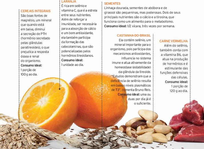 Dieta Para Tireoide