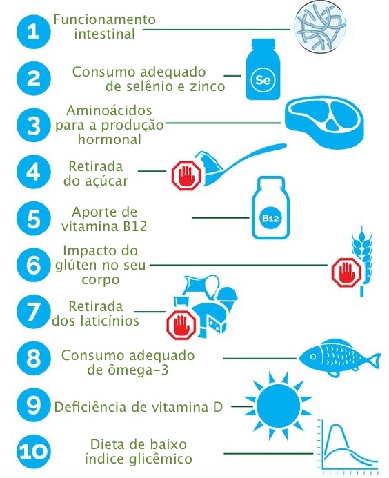 Dieta Para Tireoide
