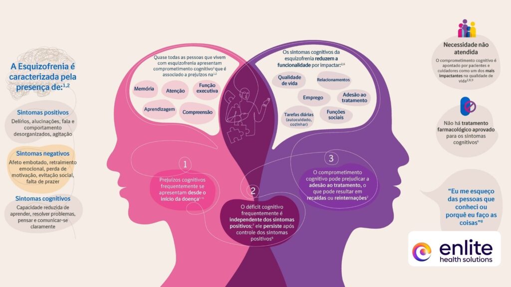 Drogas E Esquizofrenia