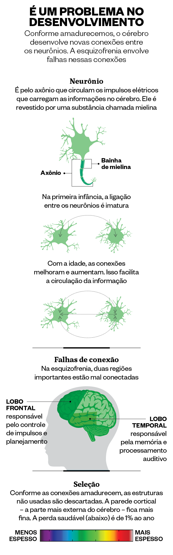 Drogas E Esquizofrenia