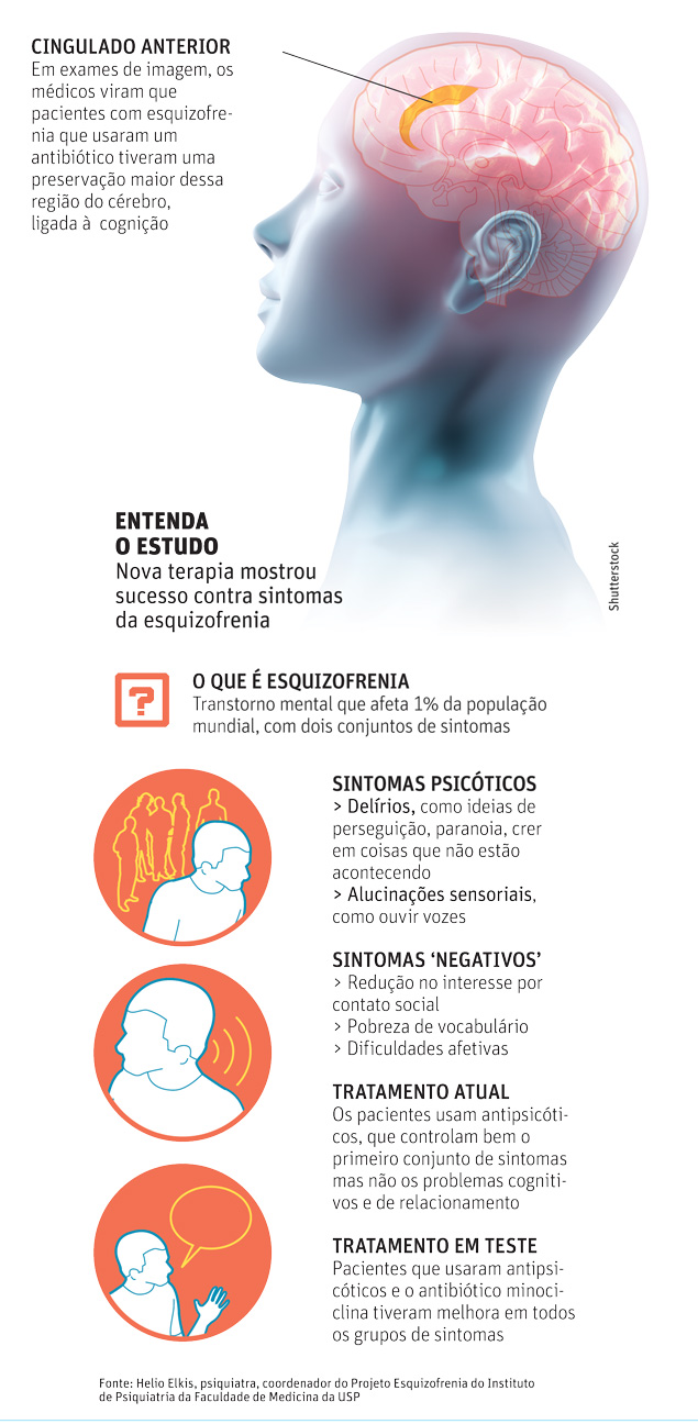 5 ideias de títulos:
1. Como as Drogas Afetam o Desenvolvimento da Esquizofrenia
2. Maconha e Esquizofrenia: Uma Análise Detalhada dos Riscos
3. Estimulantes e Alucinógenos: O Impacto na Saúde Mental
4. Diferenças Cruciais: Psicose Induzida por Substâncias vs. Esquizofrenia Crônica
5. O Papel do Álcool no Agravamento de Sintomas Psicóticos