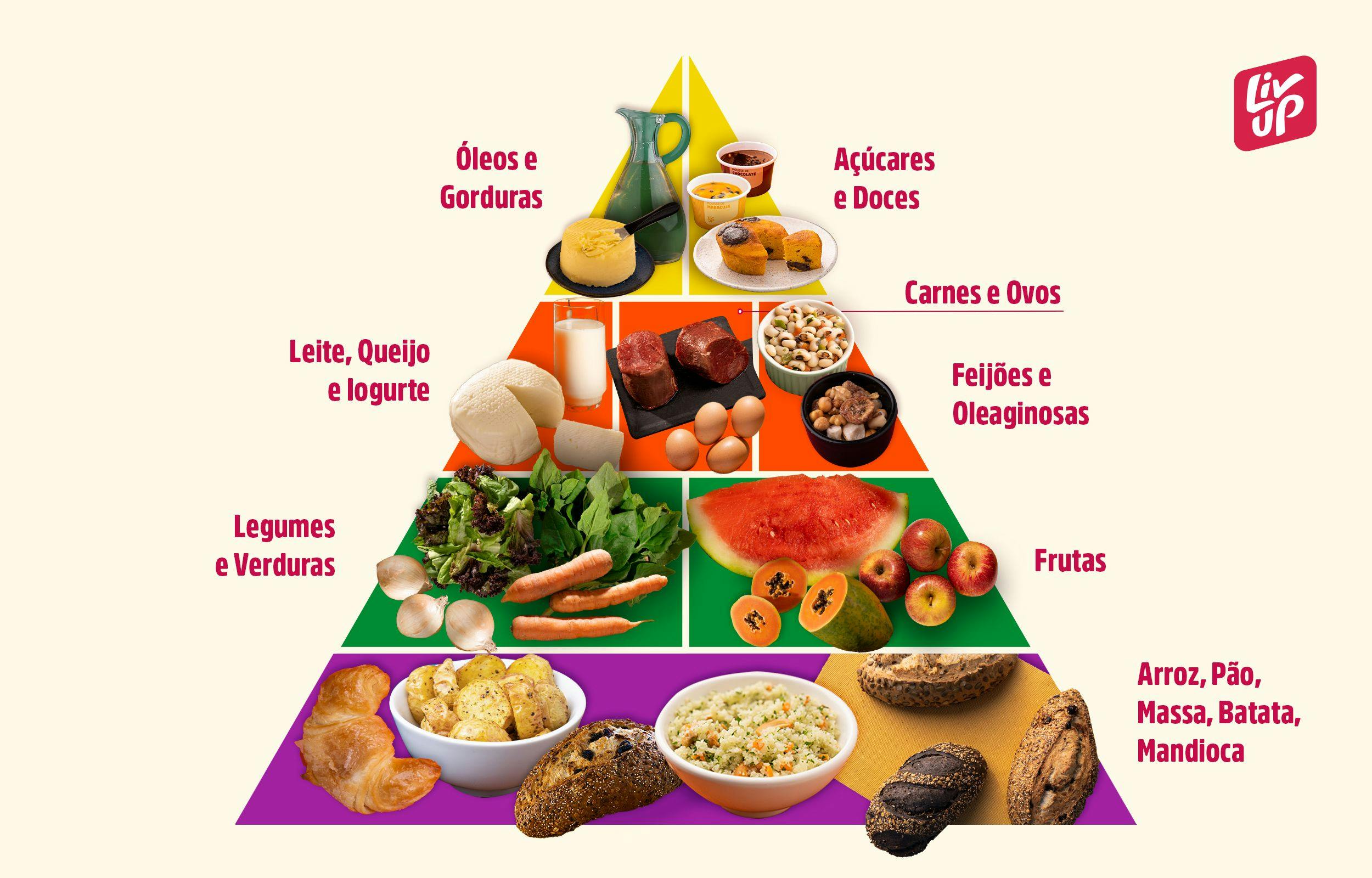 macaxeira fresca ou congelada qual a melhor