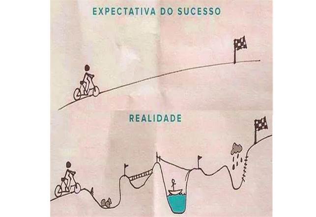 A Psicologia por Trás da Frase 'Expectativa x Realidade'