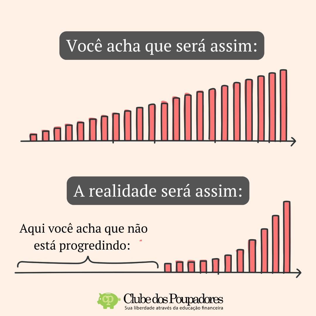 Expectativa vs. Intenção: Qual a Diferença e Como Aplicar?