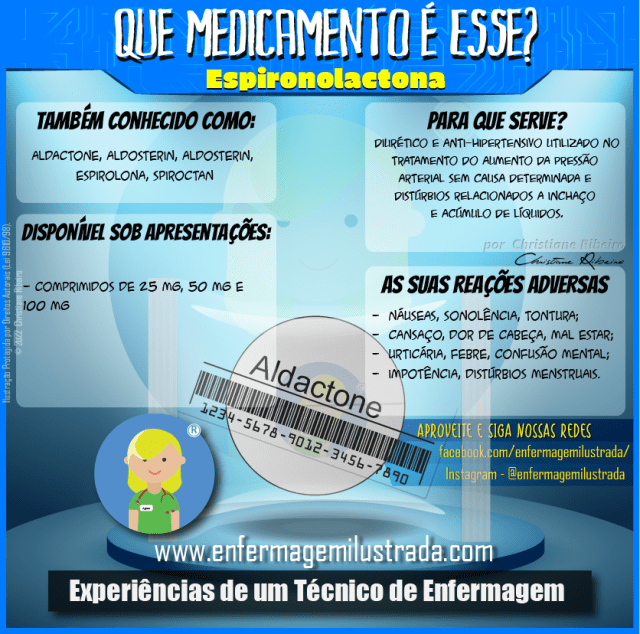 Espironolactona Emagrece