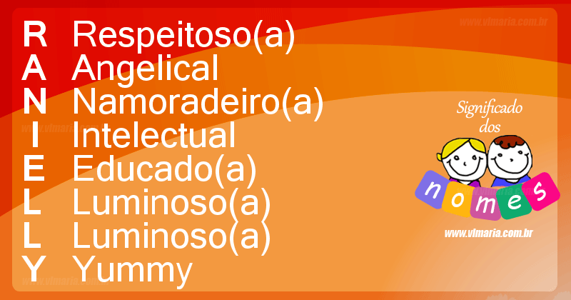 etimologia detalhada do nome Ranielly