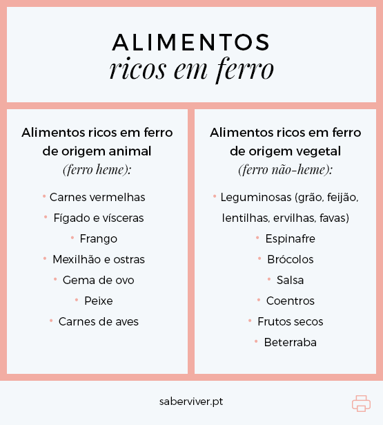 ferro heme versus ferro nao heme qual o melhor