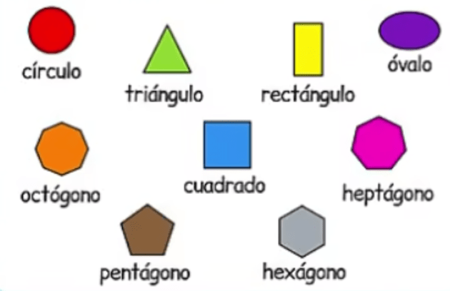 classificação de formas geométricas