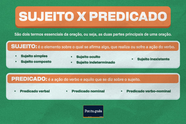 Verbos e Suas Terminações: Um Guia para Identificar o Sujeito