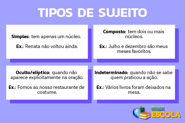 Os Tipos de Sujeito na Língua Portuguesa e Suas Funções