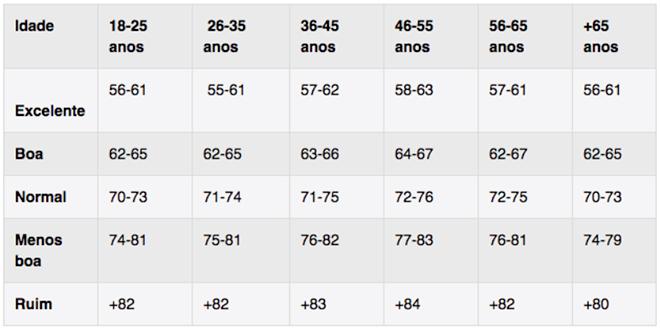 Frequencia Cardiaca Em Repouso