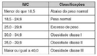 Frequência Cardíaca em Atletas: O Que Significa um Coração Eficiente?