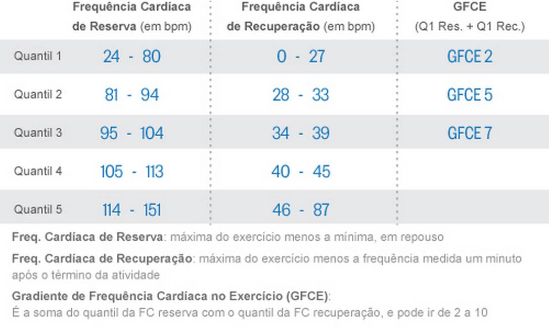 Frequencia Cardiaca Em Repouso