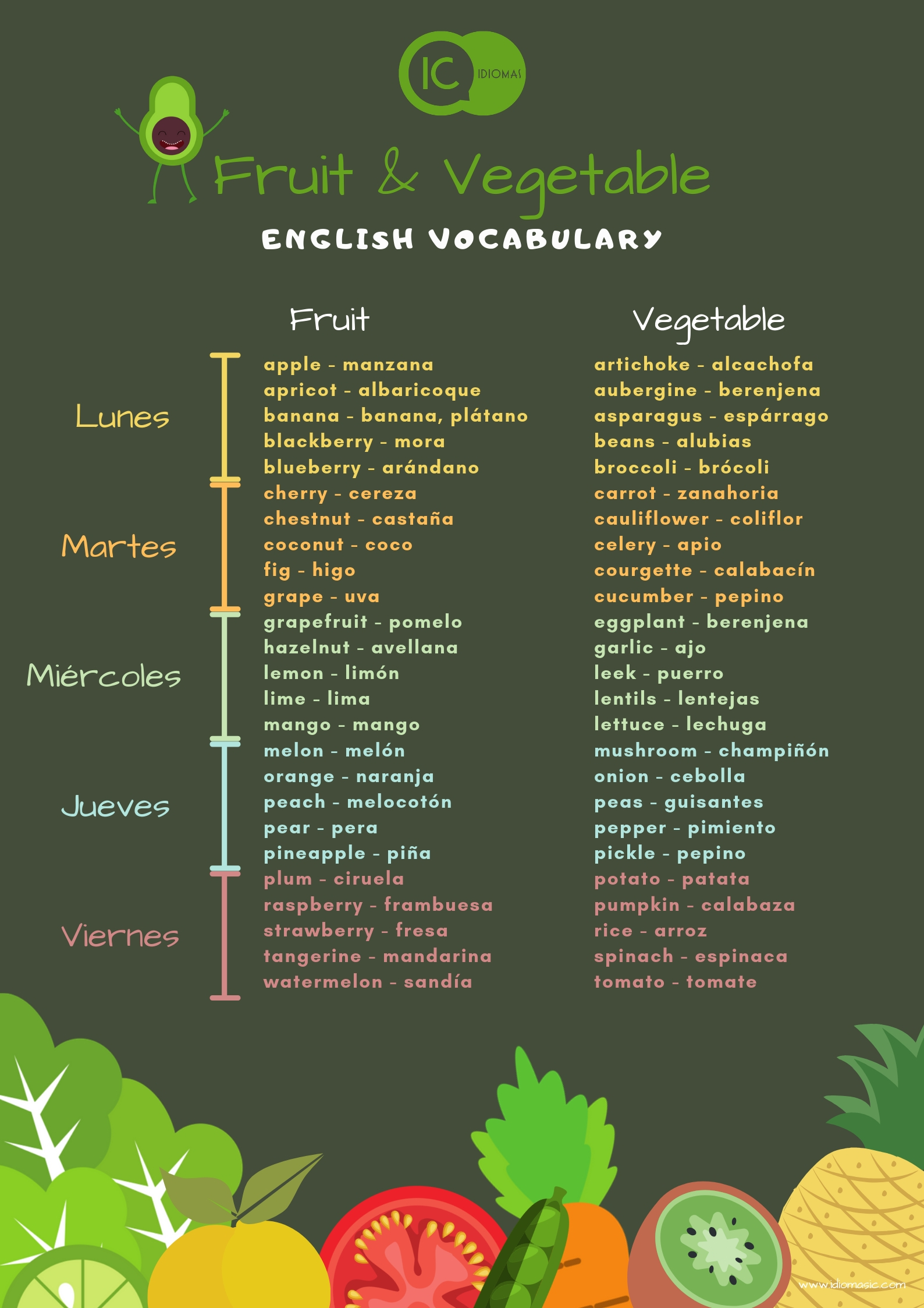 list of fruits starting with i