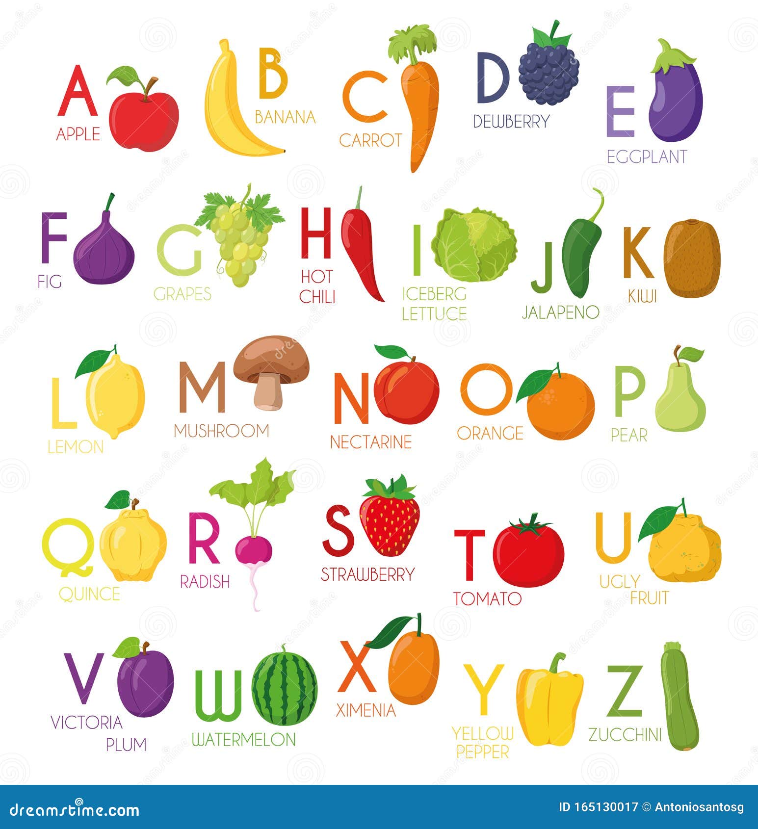 list of fruits starting with i