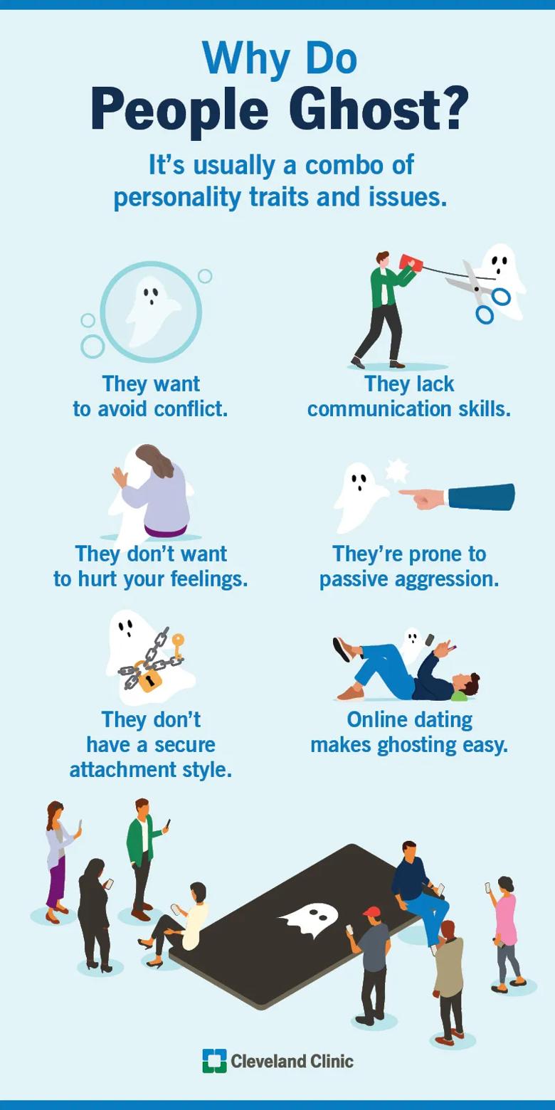 ghosting ou fadeout qual a diferença