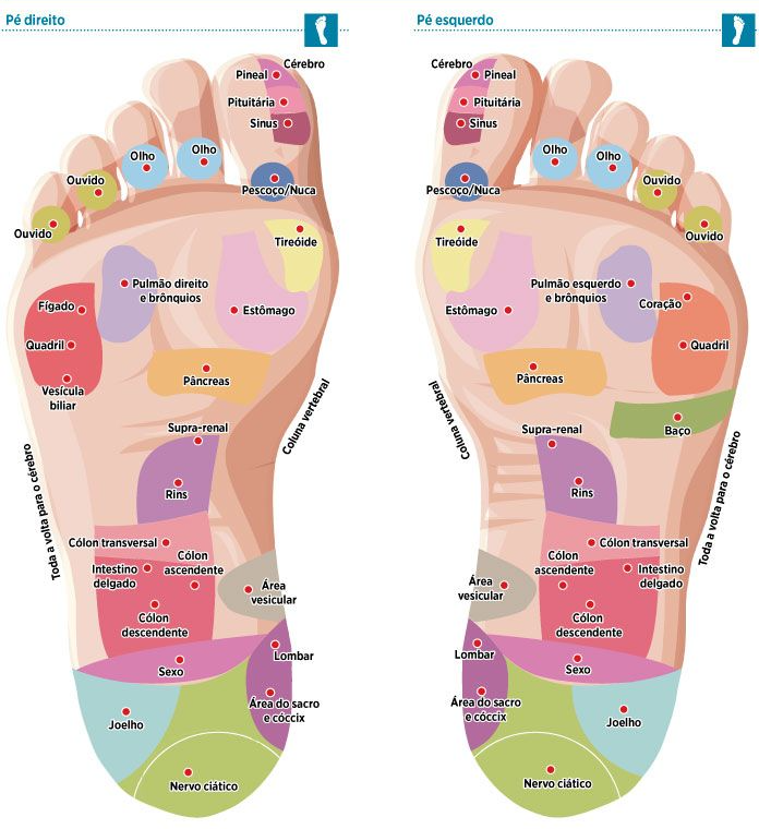 erros comuns ao fazer reflexologia em casa