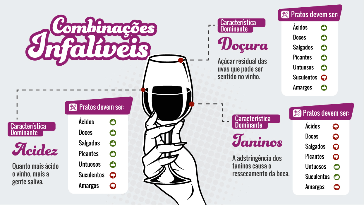 5 Ideias de Títulos:
1. Guia Completo: Como Harmonizar Vinhos com Qualquer Prato
2. Harmonização de Vinhos: Desvendando os Segredos para uma Experiência Gastronômica
3. Vinhos e Comidas: Um Guia Prático para Iniciantes
4. Harmonização por Contraste vs. Afinidade: Qual a Melhor Escolha?
5. Descubra o Vinho Perfeito para Cada Tipo de Sobremesa
