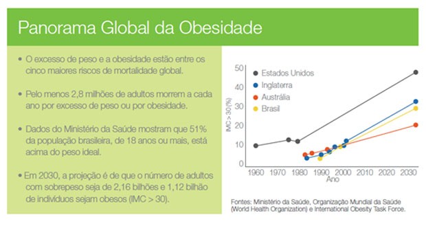 Como a Anvisa e o FDA avaliam suplementos como Herbalife?