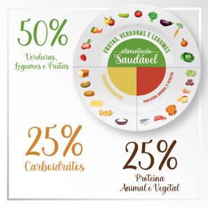 Hepatotoxicidade: Entenda os riscos para o fígado com suplementos