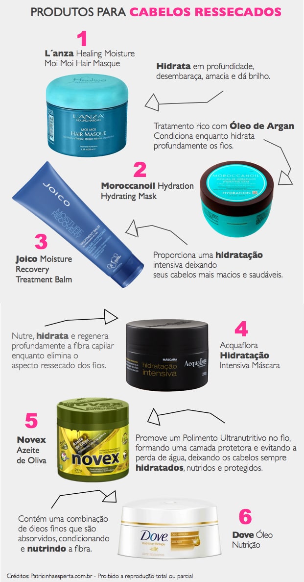 Hidratação Para Cabelos Ressecados E Finos