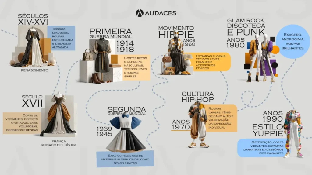 historia da moda