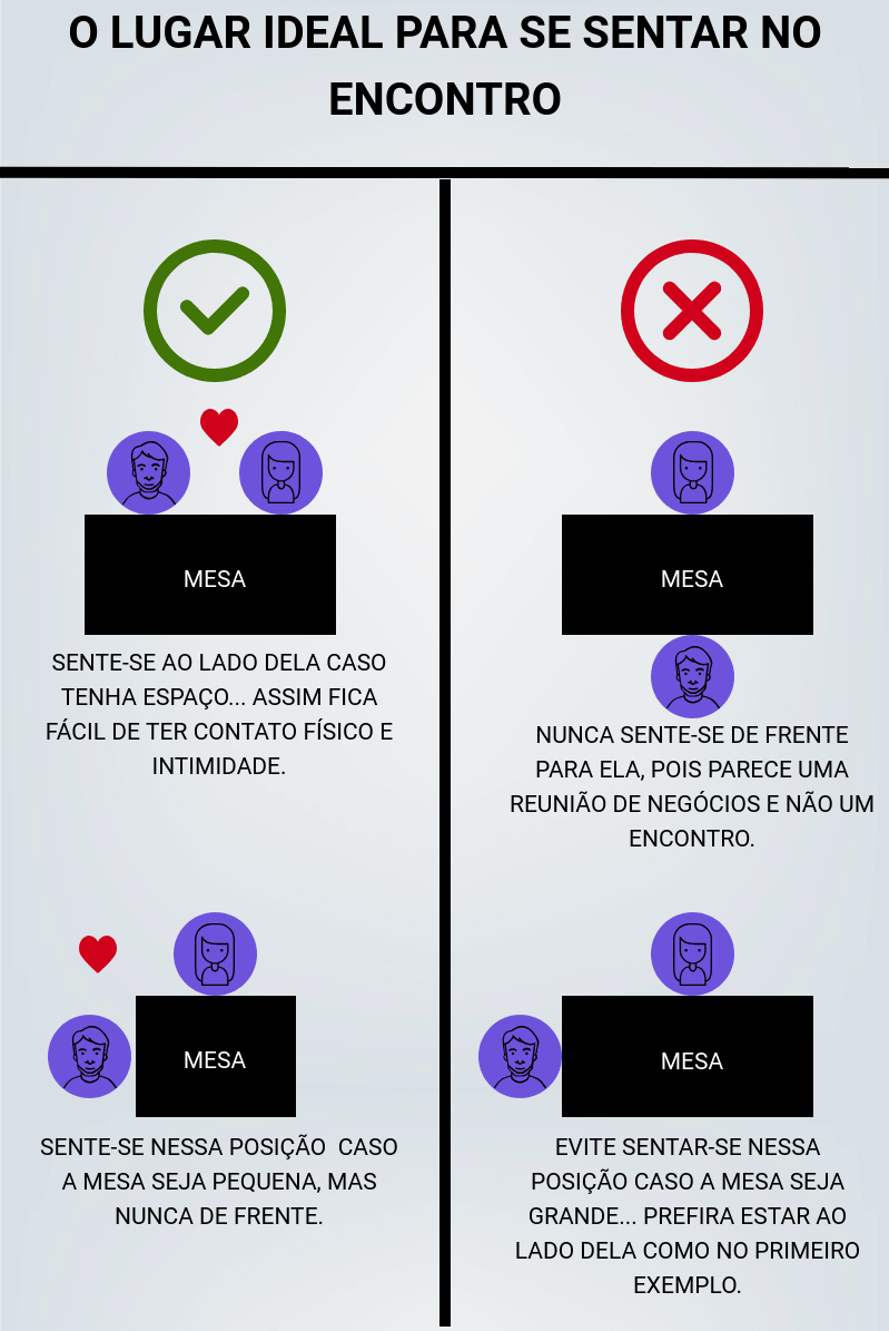 melhores assuntos para primeiro encontro lista
