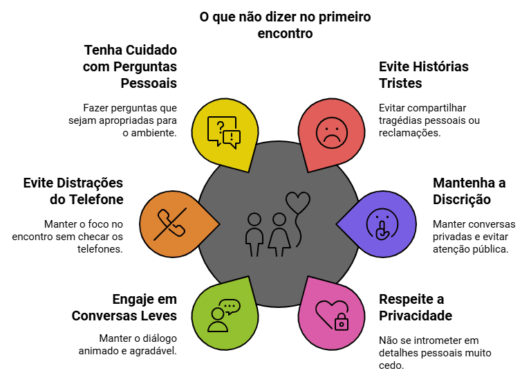 melhores assuntos para primeiro encontro lista