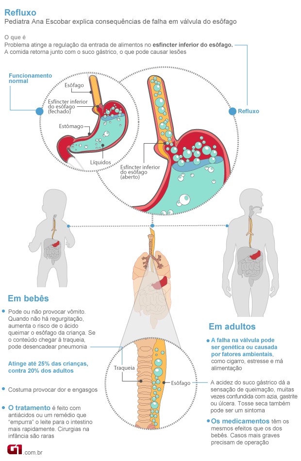 Dor na Boca do Estômago: Causas Comuns e Quando se Preocupar