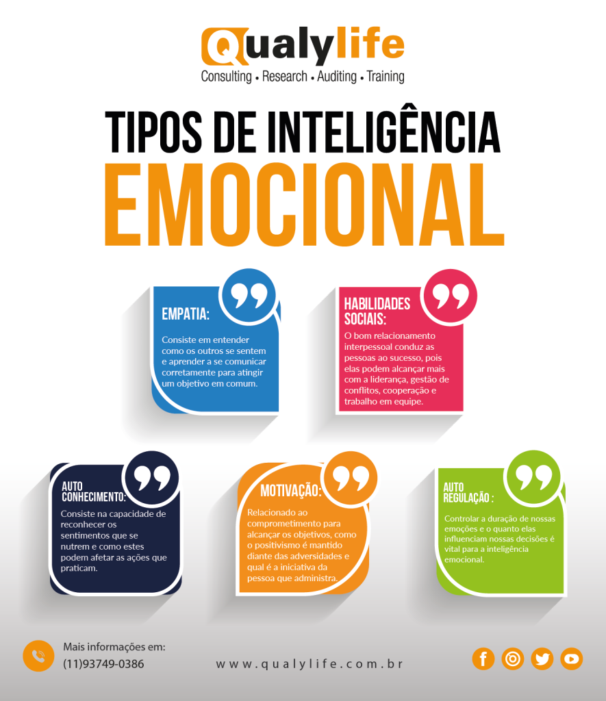 1. Inteligência Emocional: O Guia Completo para o Sucesso Pessoal e Profissional.
2. Os 5 Pilares da Inteligência Emocional: Como Dominá-los para uma Vida Equilibrada.
3. Desenvolvendo a Inteligência Emocional no Ambiente de Trabalho: Dicas Práticas.
4. Inteligência Emocional para Relacionamentos Saudáveis: Fortaleça seus Vínculos.
5. Como a Inteligência Emocional Transforma sua Saúde Mental e Bem-Estar.