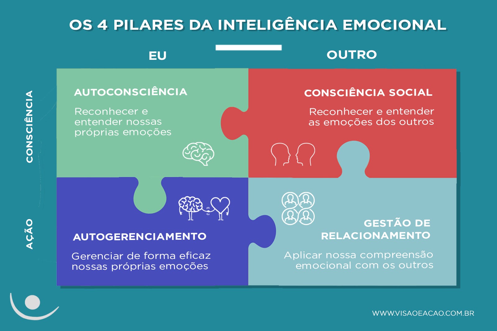 Inteligência Emocional
