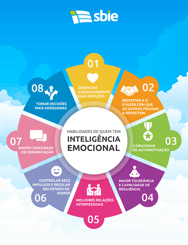 1. Inteligência Emocional: O Guia Completo para o Sucesso Pessoal e Profissional.
2. Os 5 Pilares da Inteligência Emocional: Como Dominá-los para uma Vida Equilibrada.
3. Desenvolvendo a Inteligência Emocional no Ambiente de Trabalho: Dicas Práticas.
4. Inteligência Emocional para Relacionamentos Saudáveis: Fortaleça seus Vínculos.
5. Como a Inteligência Emocional Transforma sua Saúde Mental e Bem-Estar.